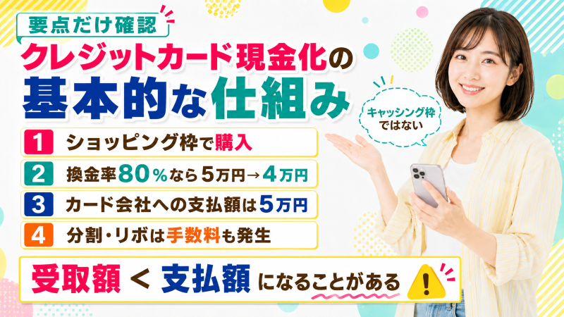 クレジットカード現金化の基本的な仕組み
