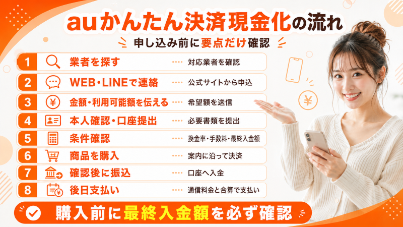 auかんたん決済現金化の流れ