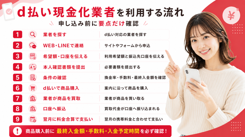 d払い現金化を利用する流れ